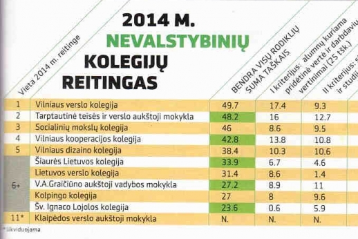 VVK - Nr. 1 nevalstybinių kolegijų tarpe!