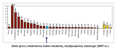 lt_uzsienyje_diagrama2_400